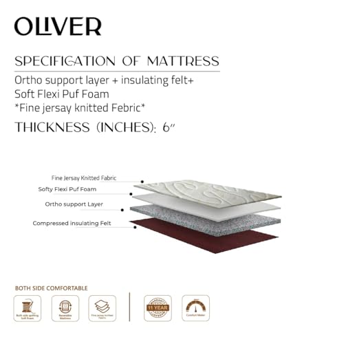 Sleepyard Mattress and Pillow Options, Orthopaedic Range, Comfort and Support