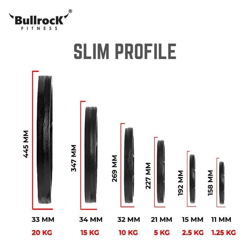 BullrocK Olympic Cast Iron Weight Plates 2-inch Disc for Powerlifting, Home Gym & Commercial Competition Plate of 1.25Kg 2.5Kg 5Kg 10Kg15Kg 20Kg (7.5kg Set (1.25x2, 2.5x2))