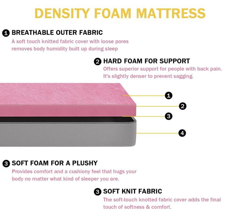 Curious Lifestyle Orthopedic Mattress Single Bed | Dual Comfort Soft & Firm HR Foam, Bed Mattress, Foam Mattress, 6-Inch Bed Mattress, Diwan Size Mattress (75x36x6) | 7 Years Warranty