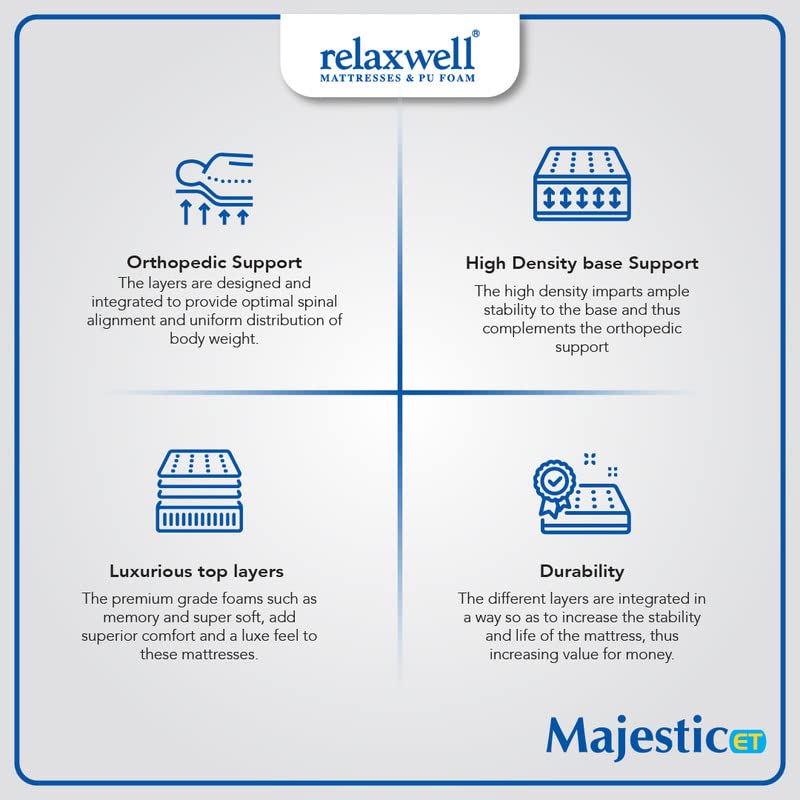 RELAXWELL MATRESSES Majestic ET - Foam with Euro Top Foam Mattress with Two Free Pillow for Your Comfort Night (78x60x6 Inches, Queen)