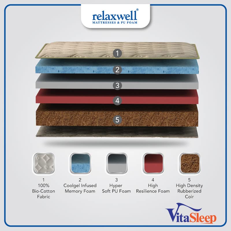 RELAXWELL MATRESSES Vitasleep - Ortho Coir Mattress with Two Free Pillow for Your Comfort Night (78x60x8 Inches, Queen)