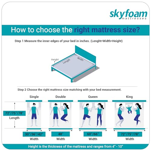 Skyfoam Spring Mattress Foam Encased Pocketed Queen Bed, PU Foam, Steel Aligned, 6 Inch Bed Mattress, Soft & Bouncy | 5 Year Warranty (78x60x06 Inches, Blue)