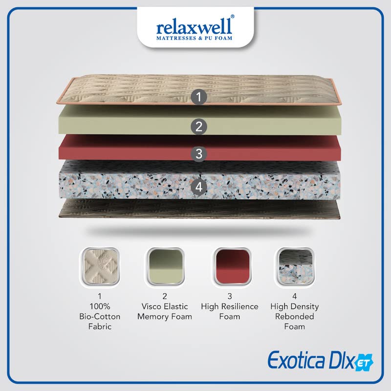 RELAXWELL MATRESSES Exotica DLX ET - Memory Foam with Euro Top Foam Mattres with Two Free Pillow for Your Comfort Night | Foam Matresses | Matresses for Comfortable Sleep (78x72x6 Inches, King)