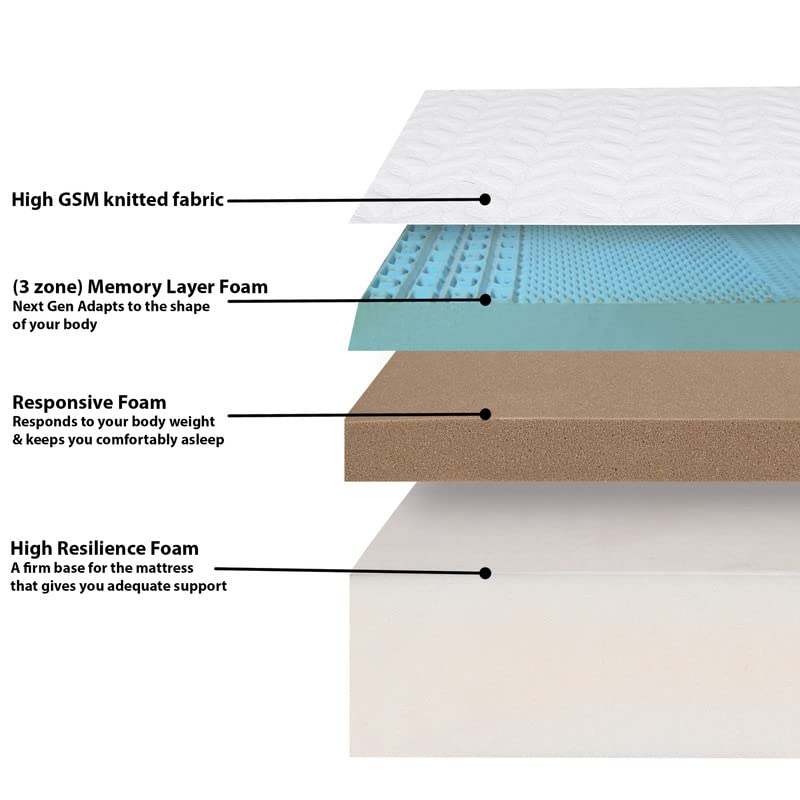 MemoTech Ortho Memory Charcoal Foam Mattress | Dual Side Hard and Soft | 3-Zone Memory Topper + Responsive Charcoal + High Resilience Foam (75x35x5) Single Bed Mattress