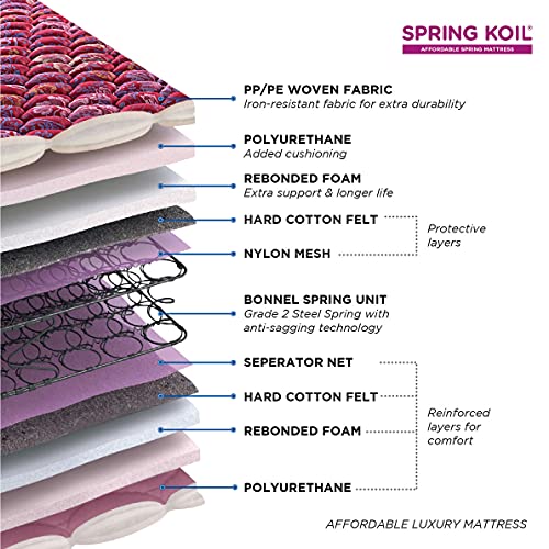 peps Springkoil Bonnell Pillow Top 8-inch Single Size Spring Mattress (Maroon, 80x36x08)