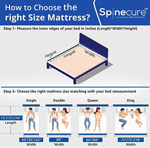 Spineheal Orthopedic Memory Foam Mattress, 6 Inch Single Bed Size Mattress (75 x 36 x 6 inches ; Grey)