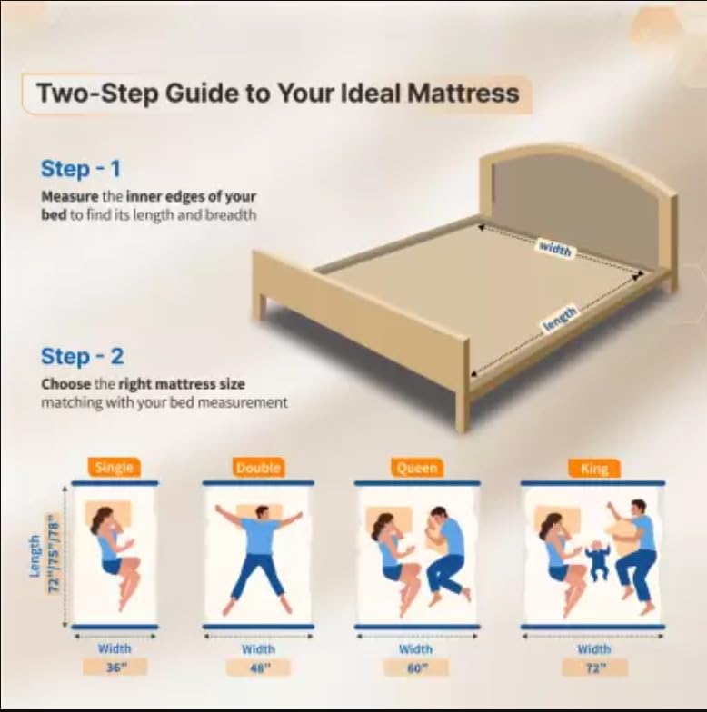 Reliable Orthopaedic Mattress 100% No Sagging Specially Designed for Back Pain Relief 6 Inch | Queen Size (75X60X6)