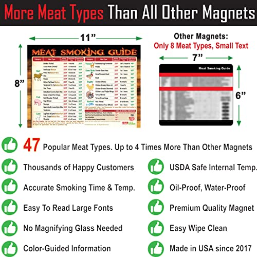 The Complete Meat Smoker Magnet Set: The Only Meat Smoking Guide Covers 31 Meats Smoking Time & Target Temperature and The Only Wood Flavor Guide Has Latest Recommendations on 23 Woods 12 Foods