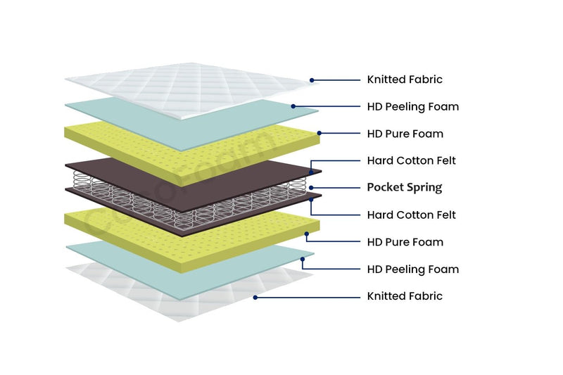 COCOFOAM 6" Pocket Spring Mattress (72x72x6)