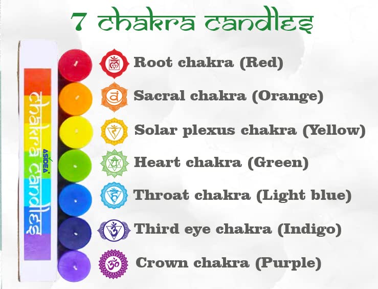 7 Chakra Candle Set | Candles for Aromatherapy, Meditation,Spa | Scented Candles for Gifting & Decoration