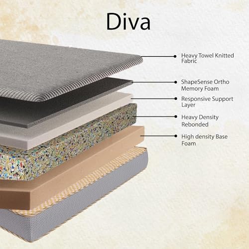 BLUENIGHT Diva Premium Orthopedic Memory Foam Mattress for Ultimate Comfort | Multi-Layer Design with High-Density Foam (Single Size, 78X35X6 inch)