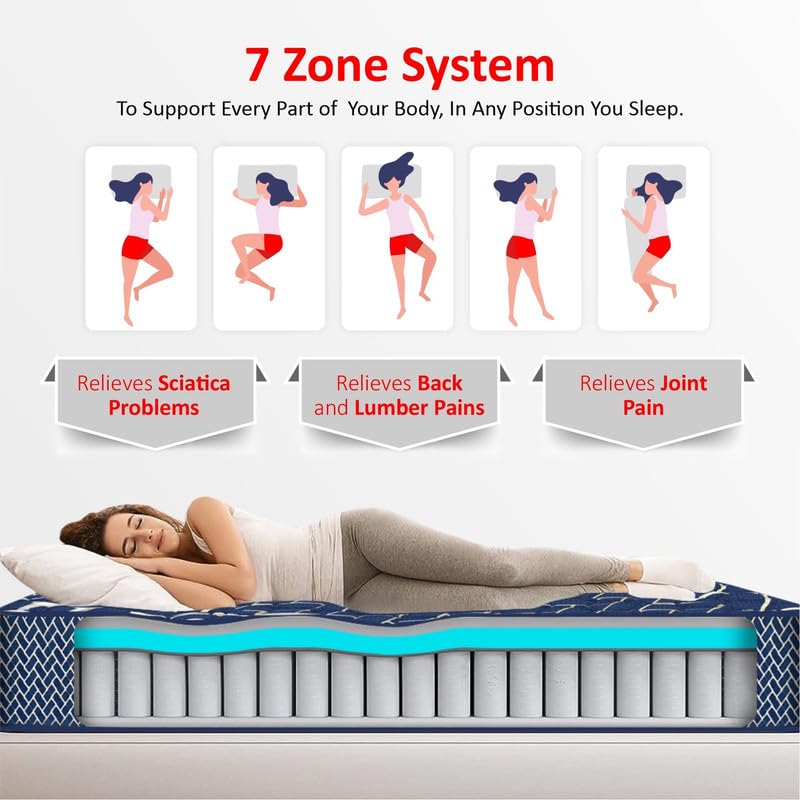 Coirfit 7-Zone Magno Pocket Pro 10 inch Double Pocket Spring Mattress | Zonal Body Support | Soft Comfort | Relieves Back and Joint Pain | with 7 Year Warranty (LxB: 72x48)