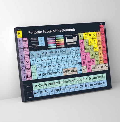 GADGETS WRAP Canvas Gallery Wrap Framed for Home Office Studio Living Room Decoration (11x9inch) - Periodic Table Of Elements Print