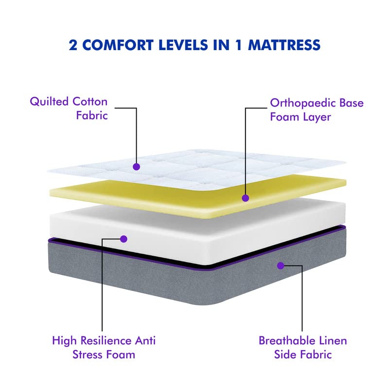 SLEEPSPA by COIRFIT Orthopedic Dual Comfort - Hard & Soft 4 Inch Queen Size High Resilience HR Foam Mattress(78x60X4, Grey)