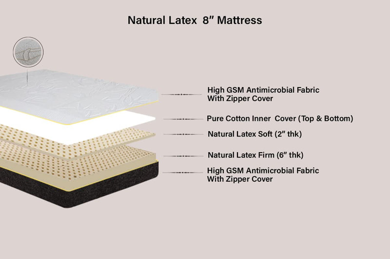 Grassberry Dual Comfort Natural Latex Mattress - Pure 100% Natural Latex with Bamboo Fabric King (78X72X8)