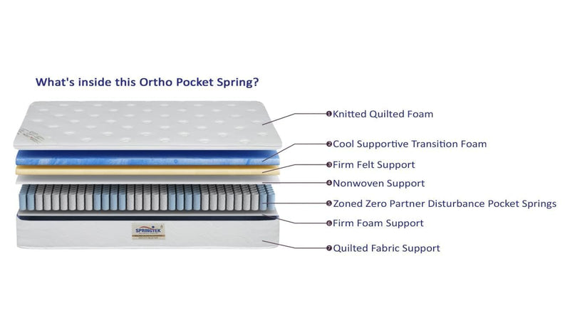 Springtek Ortho Pocket Spring Mattress| 8 Inches Orthopedic Mattresses with Zero Partner Disturbance|King Size Bed Mattress Gadda Multi Zoned Support|78X72 Inch