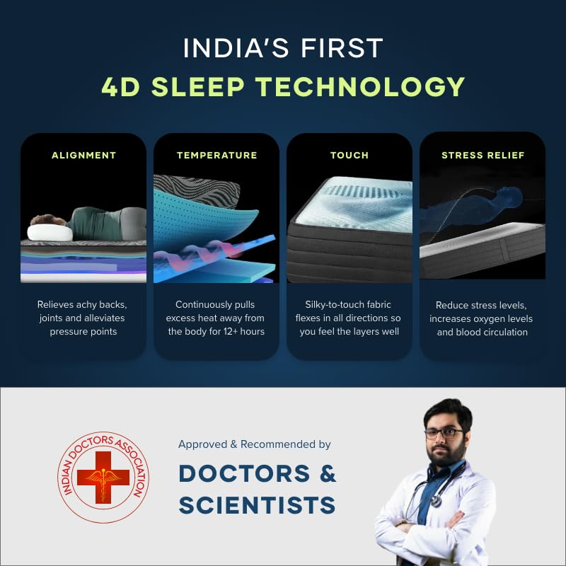 GetRest LuxeAdapt 10-inch- India's 1st Space-Induced ErgoMax Hyper Contour Design Mattress for Back Pain| Scientifically and Dr Certifed 7-Layered| Pocket Springs & Memory Foam|75x54x10 inch|Double