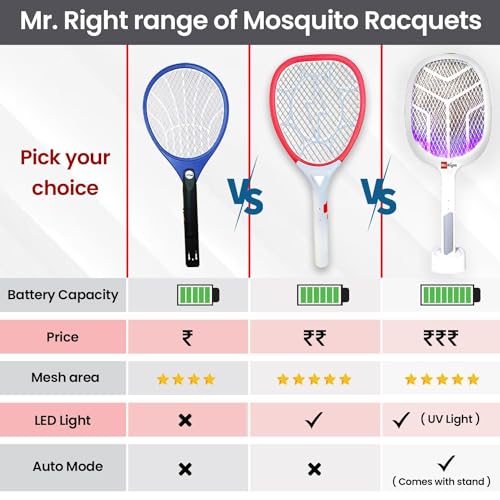 Mr. Right Mosquito Bat (CE Certified) Mosquito Racket Rechargeable | Made in India with 6 Months Warranty (Mustard Yellow)