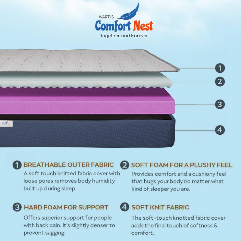 WARTIS COMFORT NEST Premium Dual Comfort Super Delux Ultra Blue Mattress | 10 Years Warranty HIGEST in The Industry in This Segment | 78X72X8Inches King Size Mattress |Ultimate