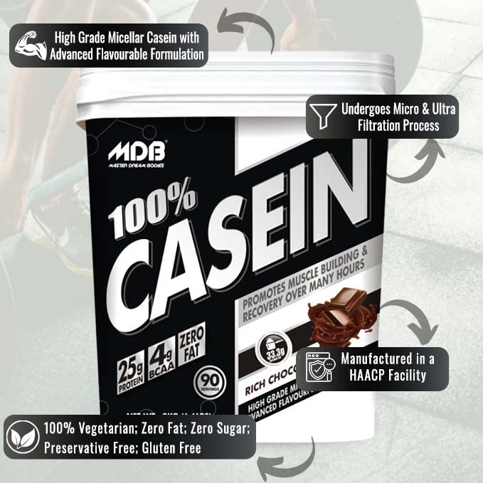 MasterDreamBodies MDB Micellar Casein Protein | 25g Protein with 4g BCAA | Premium Grade Casein with Advanced Formulation | (American Ice Cream, 2 kg)