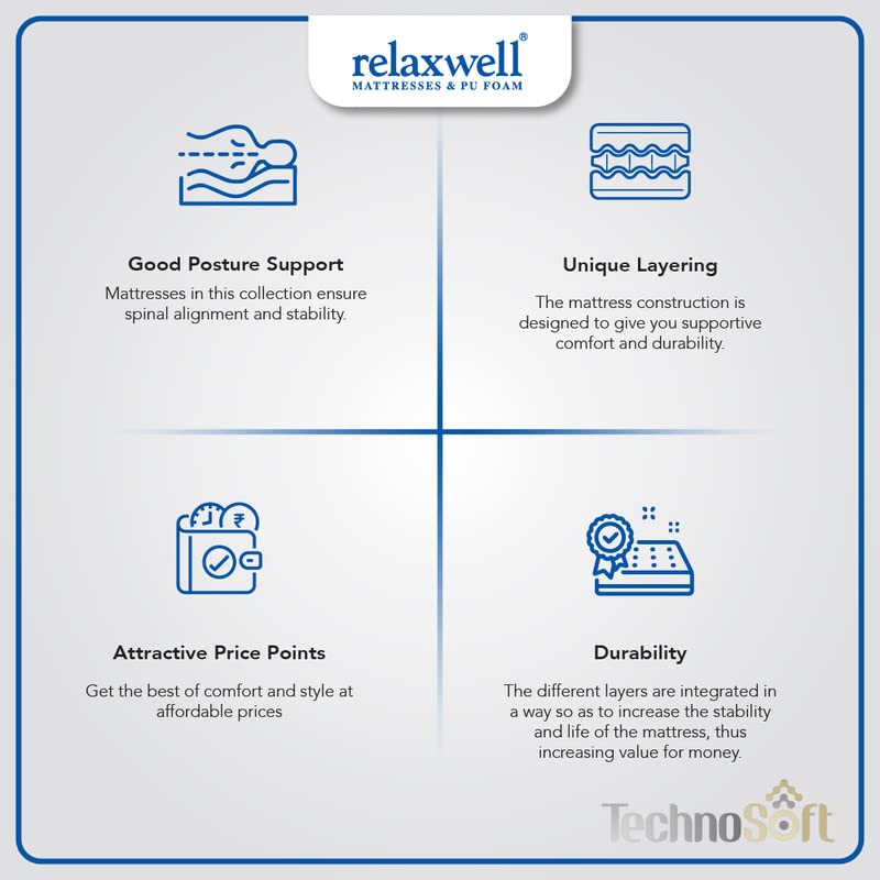 RELAXWELL MATRESSES TECHNOSOFT -Reversible Foam Mattress with Two Free Pillow for Your Comfort Night (78x72x5 Inches, King)