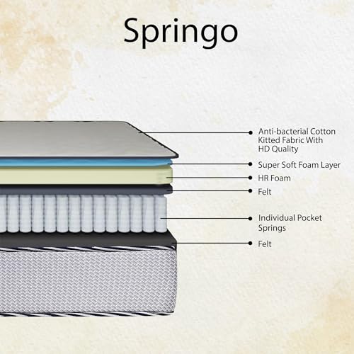 BLUENIGHT Springo Premium Mattress | Super Soft Foam | HR Foam | Anti-Bacterial Cotton | Ultimate Comfort (King Size, 78x72x10 inch)