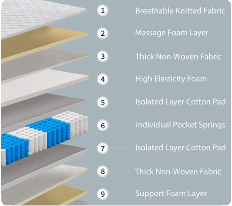 King Royal DR. Ortho Back Relief Three Fold Soft Bounce King High Resilience Foam Foldable Mattress