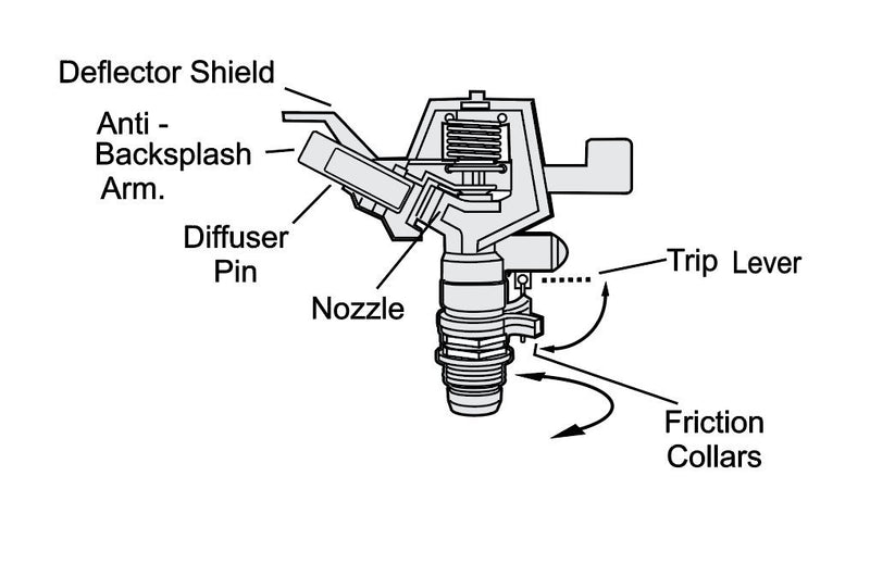 FIELDSTAR Brass Impact Drive Sprinkler Garden Watering Irrigation Sprayer Head (Paint Coated)