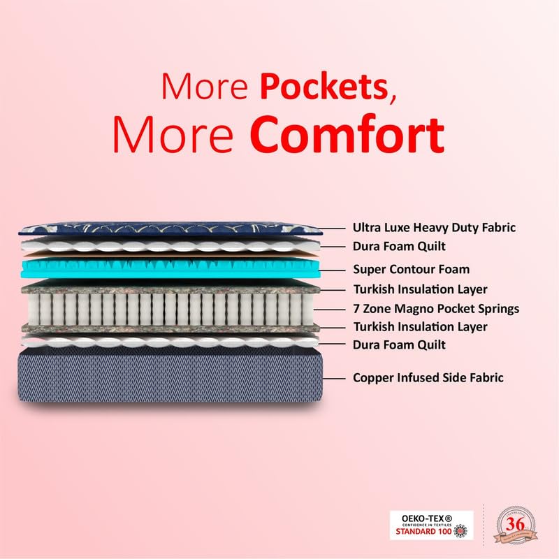 Coirfit 7-Zone Magno Pocket Pro 10 inch Double Pocket Spring Mattress | Zonal Body Support | Soft Comfort | Relieves Back and Joint Pain | with 7 Year Warranty (LxB: 72x48)