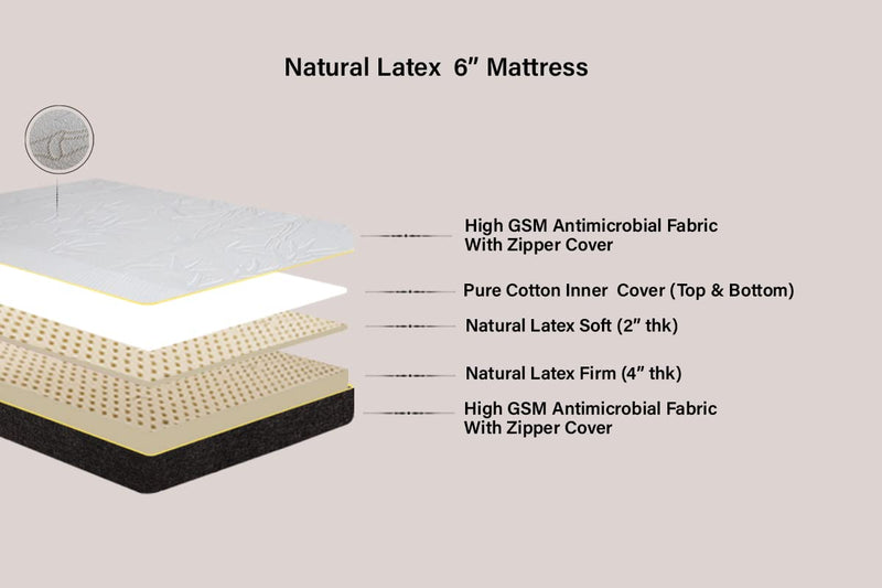 Grassberry Dual Comfort Natural Latex Mattress - Pure 100% Natural Latex with Bamboo Fabric(75x60x6)