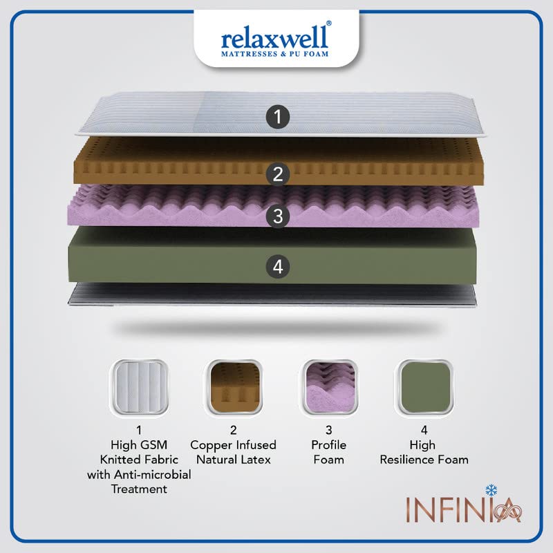 RELAXWELL MATRESSES Infinia 8" Copper Infused Mattress with Two Free Pillows | Foam Matresses | Matresses for Comfortable Sleep (84x72 Inches, King)