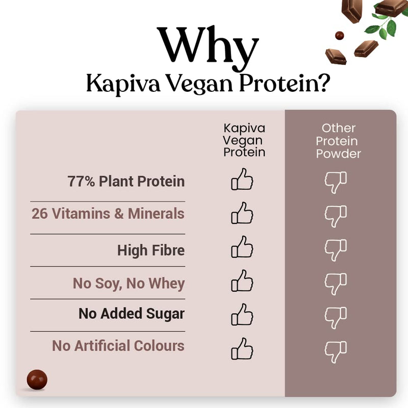 Kapiva Him Foods Plant Protein - Chocolate | 26g Protein Per Scoop | Post-workout Recovery Protein Shake | Isolate Protein (1kg)