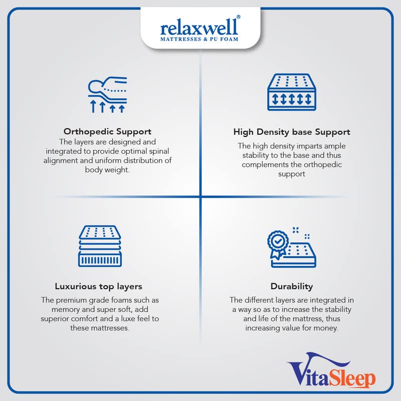 RELAXWELL MATRESSES Vitasleep - Ortho Coir Mattress with Two Free Pillow for Your Comfort Night (78x60x8 Inches, Queen)