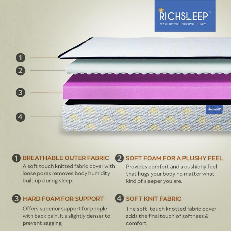 Richsleep FRESHTOUCH Grey & Yellow Mattress | 8 Years Warranty | 78x72x6 Inches King Size Mattress | Medium Firm & Medium Soft | HR & Softy Combination Pure Foam Mattress | HIGH GSM Knitted Fabric