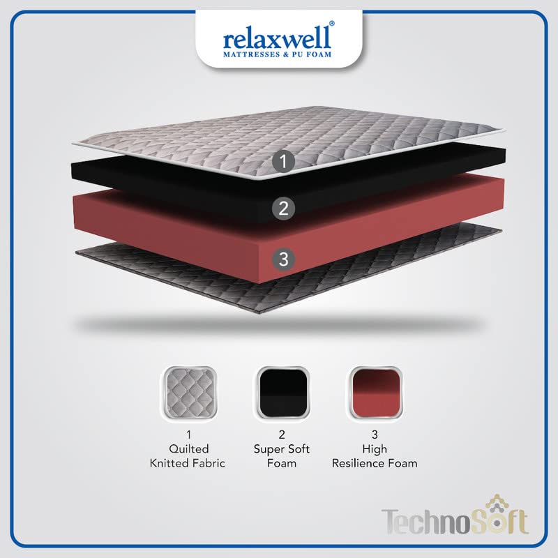 RELAXWELL MATRESSES TECHNOSOFT -Reversible Foam Mattress with Two Free Pillow for Your Comfort Night (78x72x5 Inches, King)