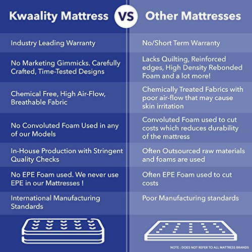 Kwaality Jasmine Mattress | Dual Comfort Firm & Soft | Plush & Supportive Rebonded Foam Mattress (Grey, 75X42X4)