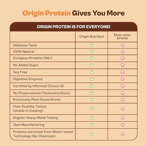 ORIGIN NUTRITION Natural & Vegan Plant Protein Powder|Ranked Best Vegan Protein|Certified 25G European Pea & Pumpkin Seed Protein|Allergen Free & Easy To Digest|Recovery & Fitness|Chocolate,271G