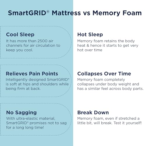 The Sleep Company SmartGRID Ortho Hybrid Mattress Queen Size |Pocketed Spring Coils for Adaptive Back Support | AIHA Certified | Medium Firm Mattress for Back Pain | 78x60x8 Inch | 10 Years Warranty