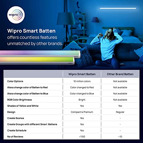 Wipro Next Smart Wi-Fi 20W CCT+RGB LED Polycarbonate | 16M Colours | White Tunable | Dimmable |Scheduling |Scene Creation |Smart Grouping of Lights |Amazon Alexa & Google Asst. Compatible |Pack of 1