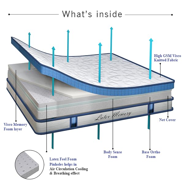 Feather Sleep Top Gel Memory Orthoprdic Dual Comfort Soft & Firm High Resilience & Latex Feel Foam Natural Bounce and Support for restful Sleep 10 Years Warranty White 72X30X5 Single Bed