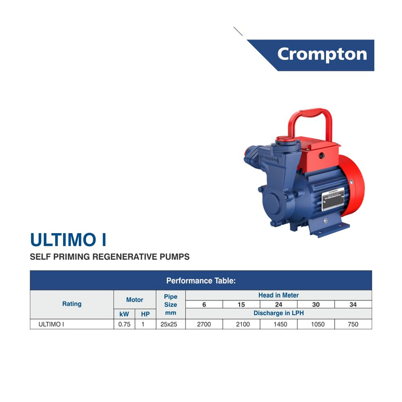 Crompton ULTIMO I Residential Water Pump Self Priming Regenerative 1 HP Single Phase