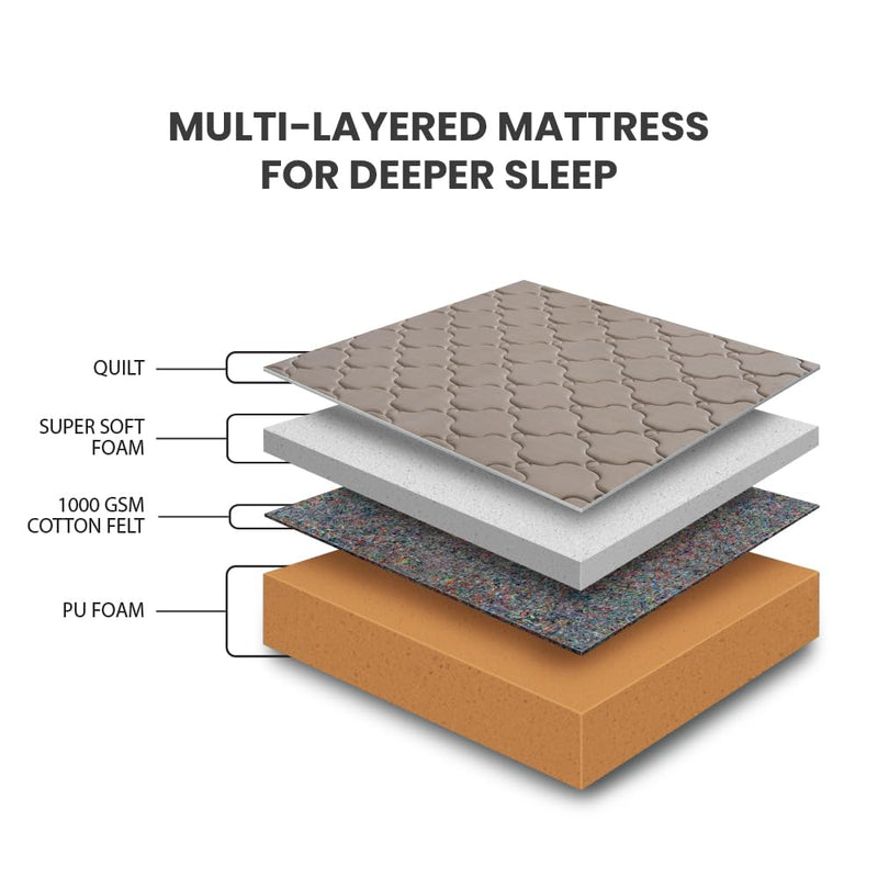 MM FOAM Maxi Plush King Pure PU Foam Mattress|Firm, for Extra Support (72x72x5 inch) Tight Top