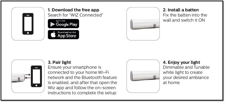 Philips Smart Wi-Fi LED Batten 24-Watt WiZ Connected (Pack of 2) (Shades of White + Tuneable + Dimmable + Pre-Set Modes) (Compatible with Amazon Alexa and Google Assistant), Pack of 2