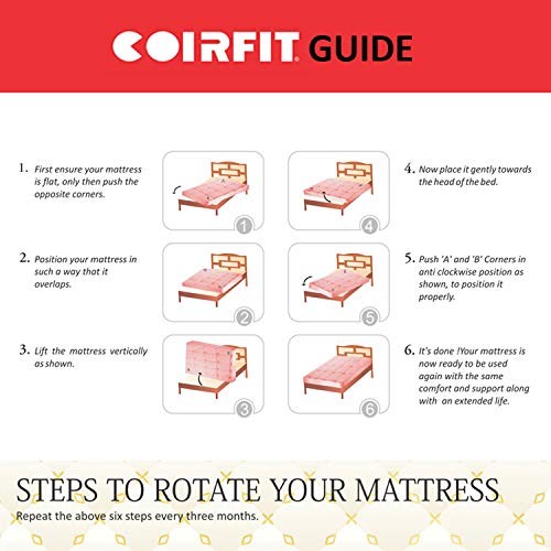 Coirfit Beetle with 36 Years of Trust 4-inch Single Size Rebonded Foam Mattress with EPE Foam Core (72x30x4)