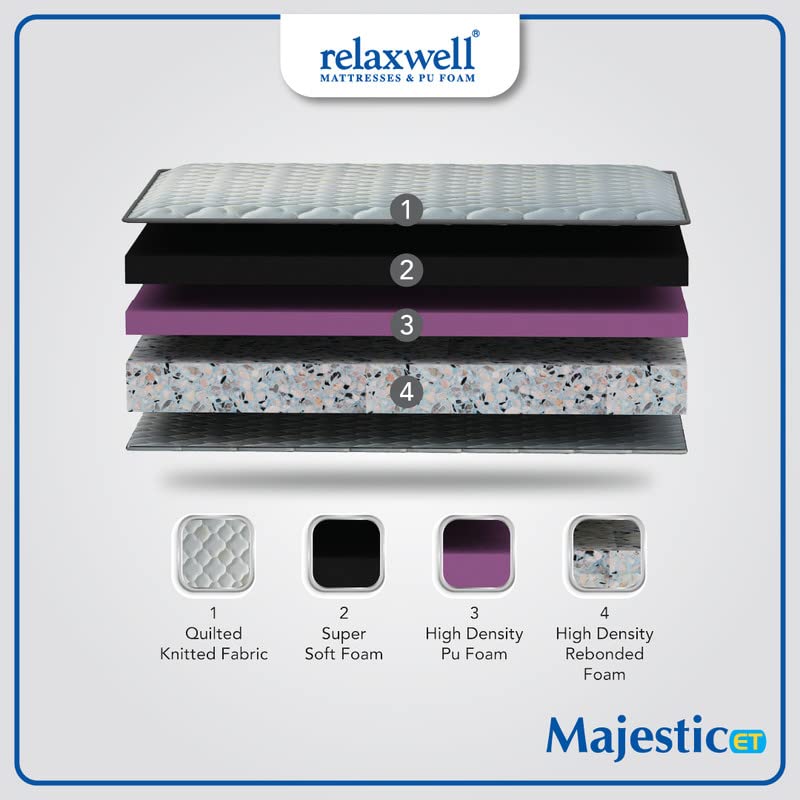 RELAXWELL MATRESSES Majestic ET - Foam with Euro Top Foam Mattress with Two Free Pillow for Your Comfort Night (78x60x6 Inches, Queen)