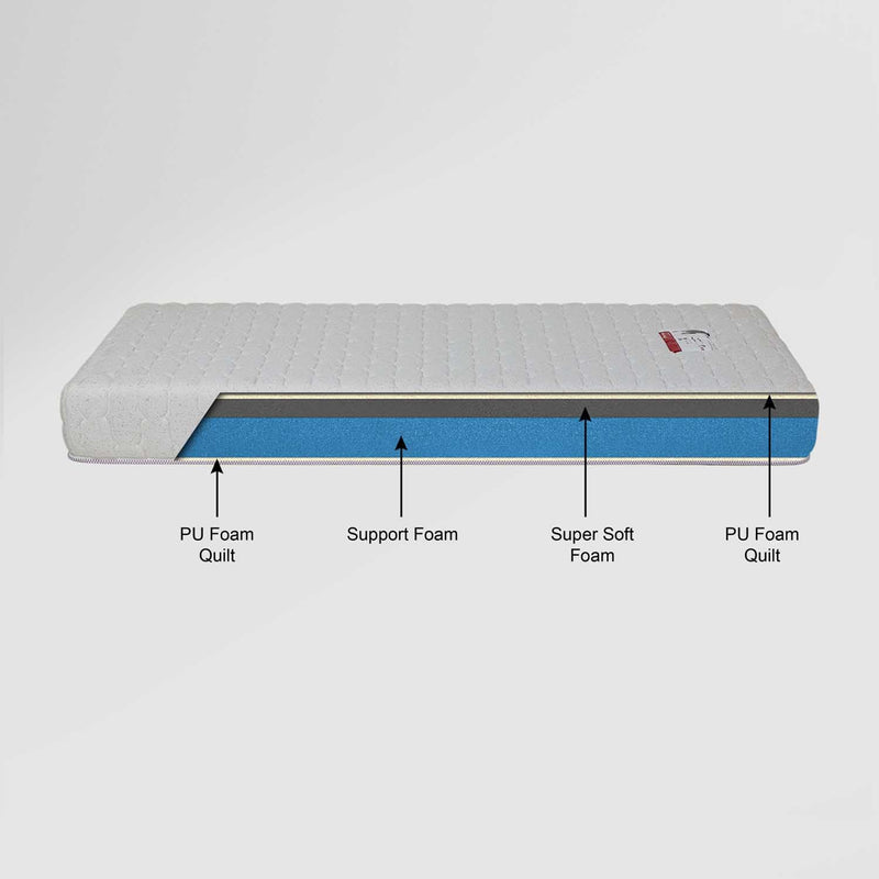 GODREJ INTERIO Mattress Melody® Single Bed Foam Mattress (78 x 36 x 8), 5-Years Warranty, Softy Foam