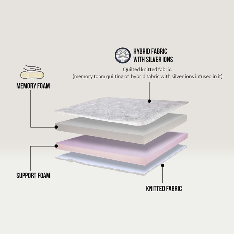 WHITE BERRY Signature: 8" - Most economical Memory Foam Mattress with high Resilience Open Cell Foam for top Notch Comfort. Firmness: Medium Soft, Queen Bed Mattress [75 X 66 X 8]