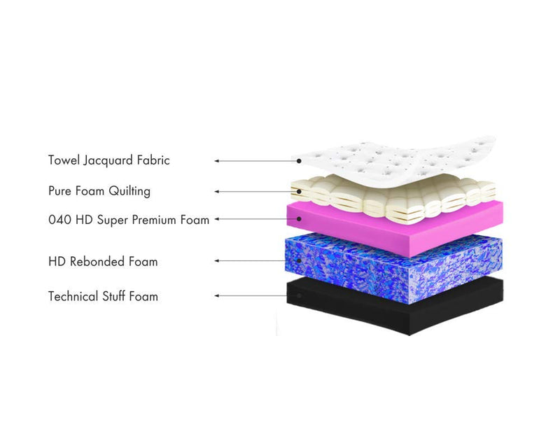 Sleepin-Tuff-N-Puff -Medium Firm Normal-Top 5 Inch Orthobond Foam Mattress (78x30x5 Inch,Single Size)