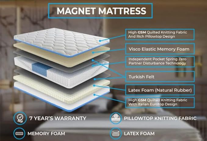 Universal Mattresses Magnet,Latex Foam, Pocket Spring and Memory Foam Mattress Covered with high GSM Knitting Quilted Fabric, Crafted with Pillowtop and Eurotop Design (84X75X10)