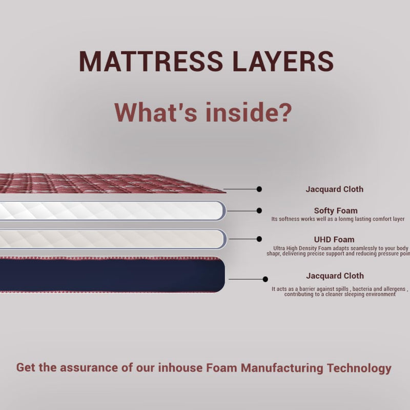 Sunsleep Soft Foam Mattress |6 Years Warranty | Size-78x60x6 inch |Red (Queen (U.K. Standard))